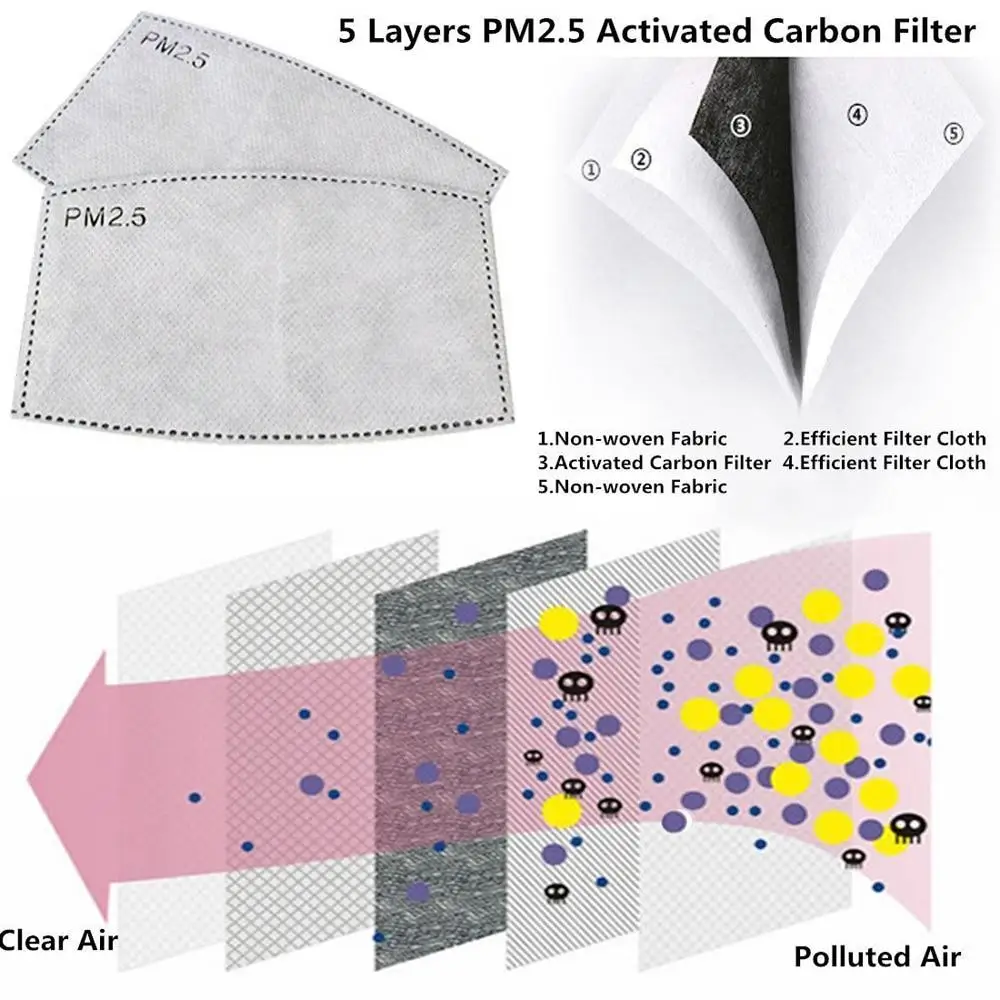 
5 Layer Pm2.5 Filter Anti Dust Cotton Face Activated Carbon Pm 2.5 Filter 