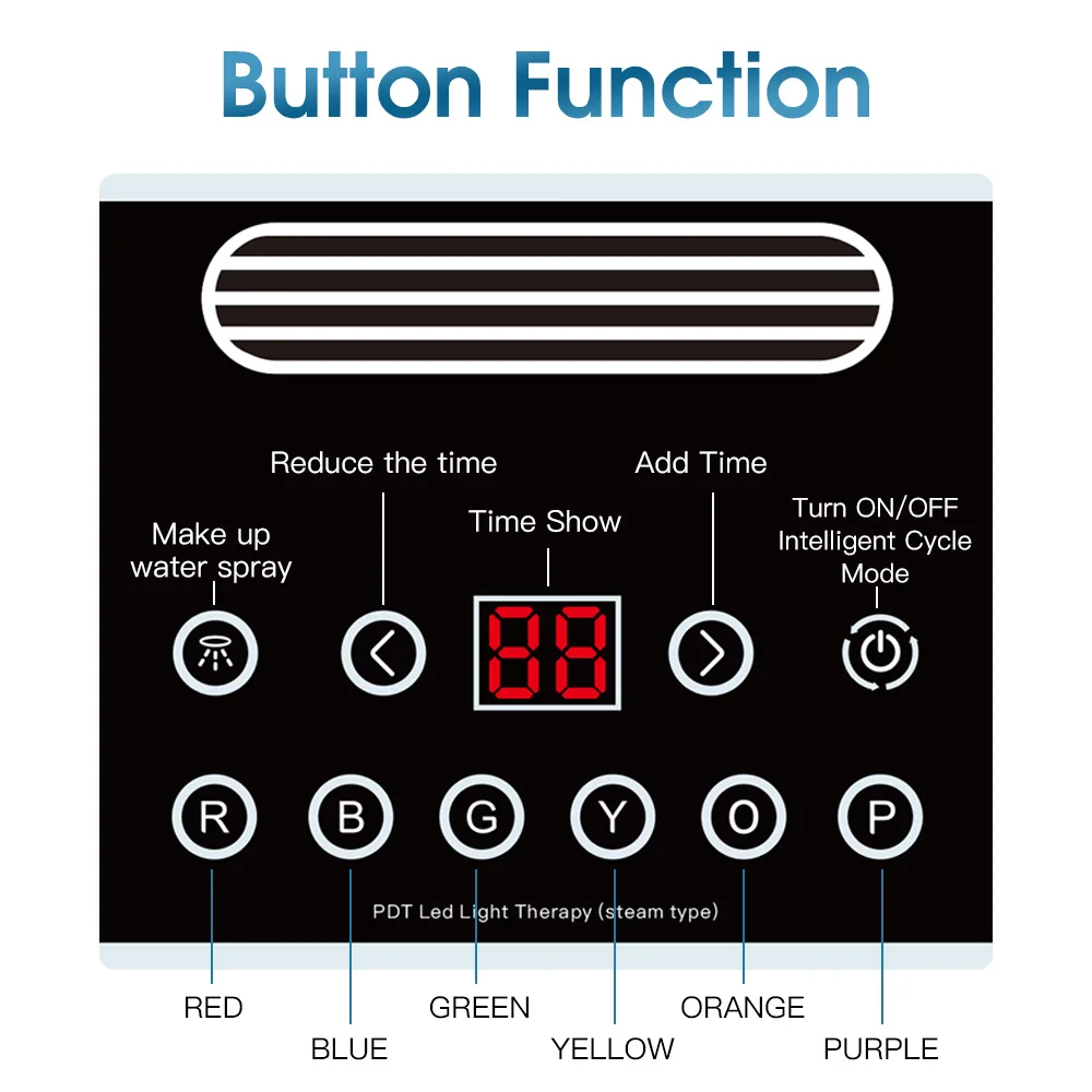 7 Color LED Face Mask Beauty Device