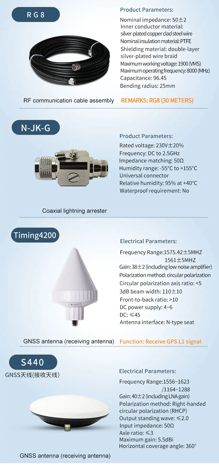Beidou Signal Repeater Kit Gnssrkd/mrdv8 Gps Signal Repeater Kit Gps