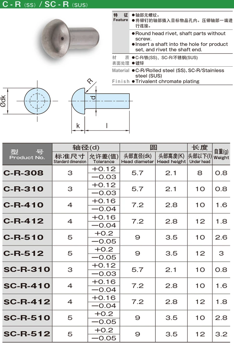C-RP.jpg