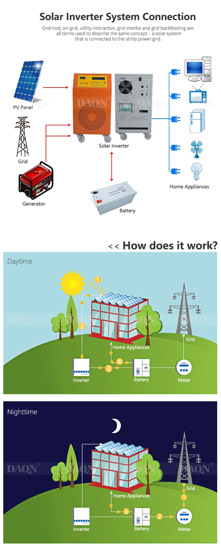 OEM Manufacturer pure sine wave power solar inverter 3KW off grid solar power system