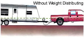 tandem axle weight distribution