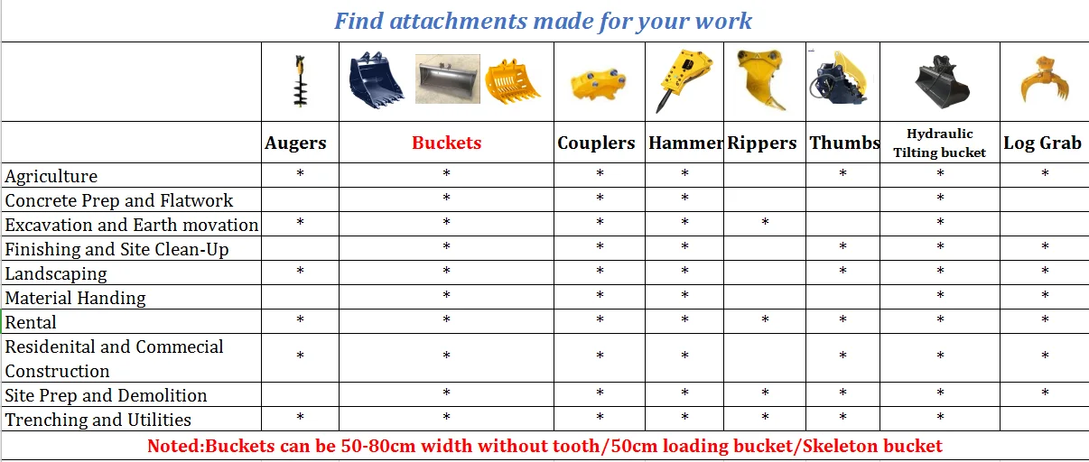mini excavator bucket compatibility chart