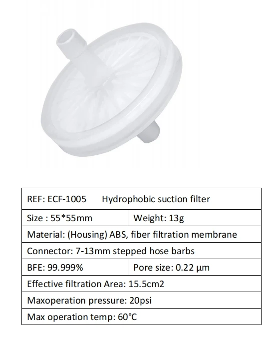 Suction Bacteria Filter Medical PTFE hydrophobic bacterial filter Oxygen Concentrator Bacteria Filter details