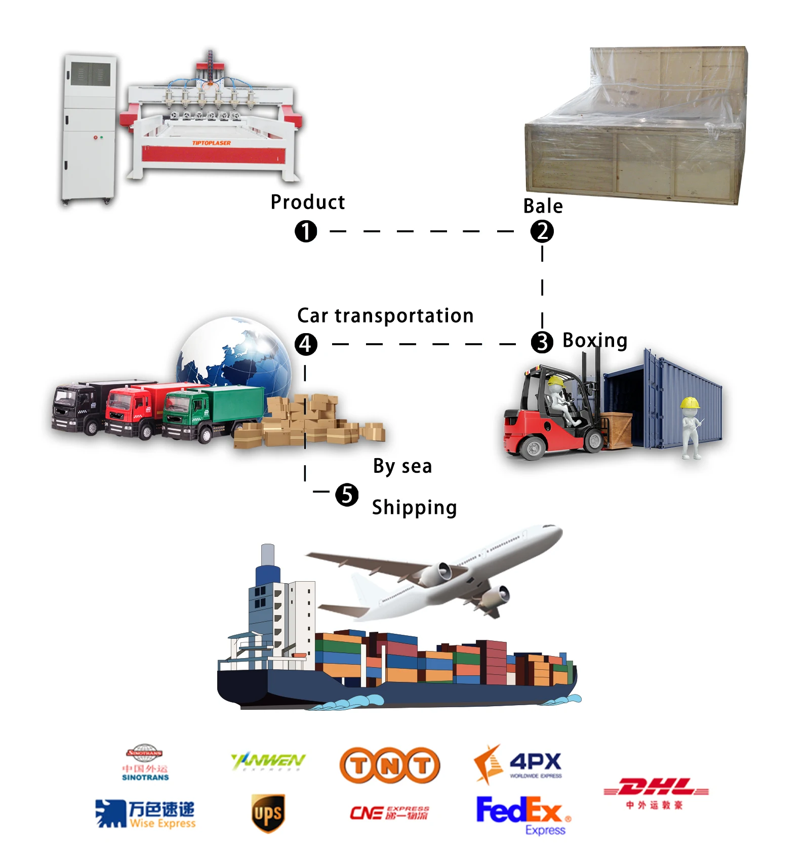 Multi Spindle CNC Router 6 heads cnc router