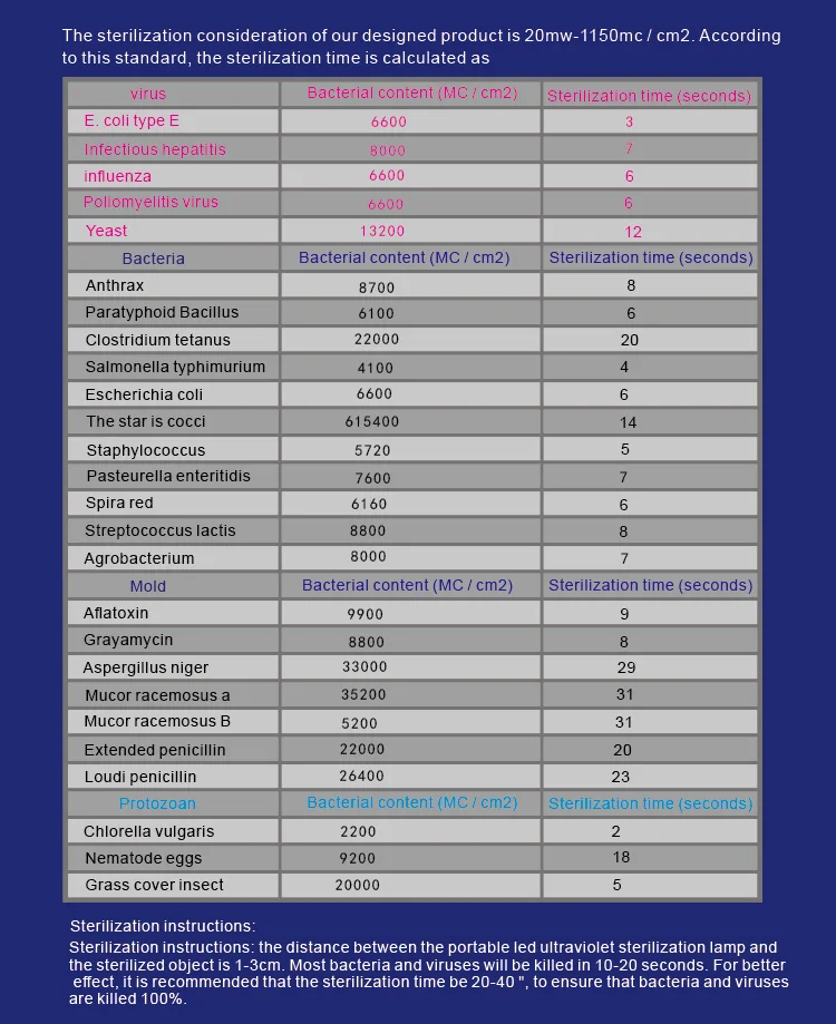 Mini Uv Light Wand Sanitizer Ultraviolet Sterilization Equipment Uvc Micro Instant Portable Sterilizev Light Wand Sanitizer Sterilization Equipment Uvc Micro Instant Portable Sterilize