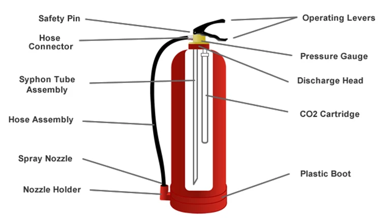 co2 cartridge for fire extinguisher