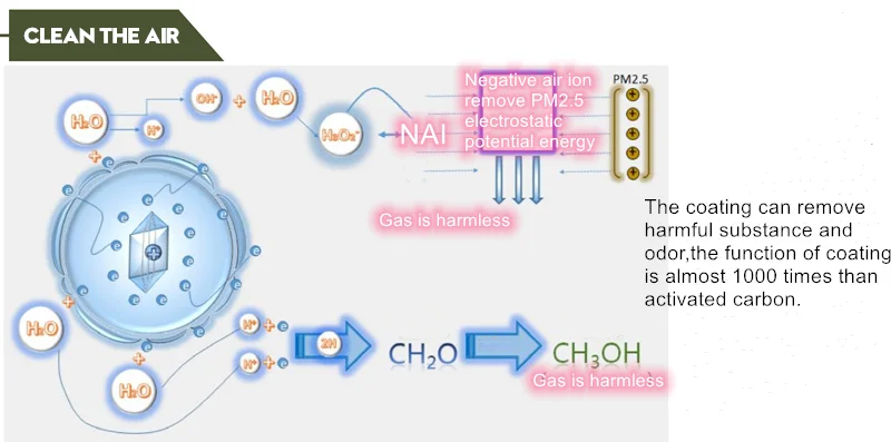 External/Indoor Wallpapers/Wall Coating Adjust Room Temperature Humidity Heating Insulation Fireproof Waterproof more functions