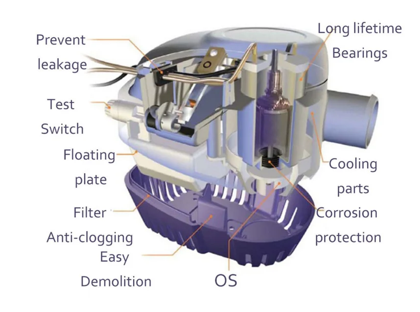 Auto bilge pump 750gph схема подключения