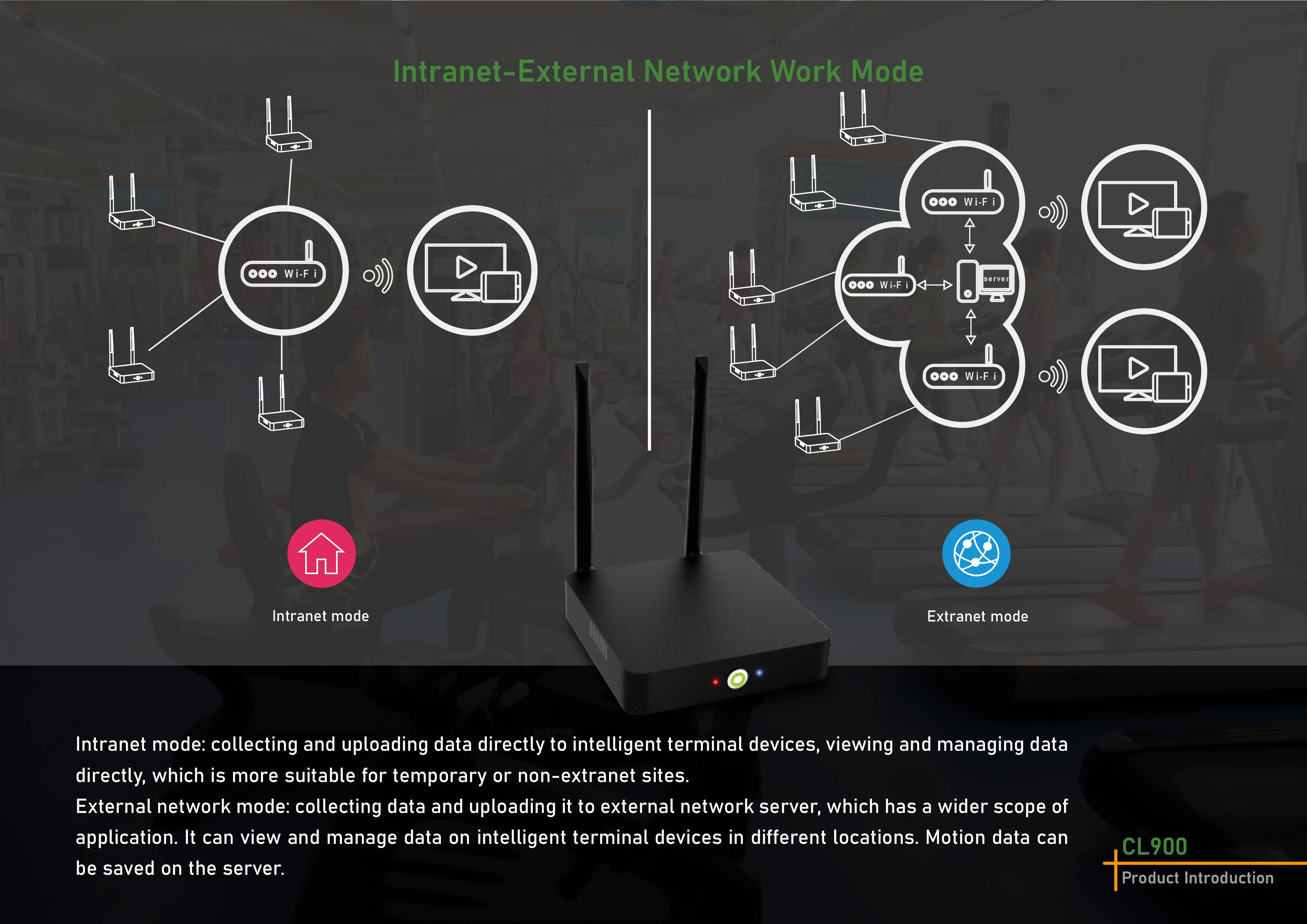 Wireless data transmitter and receiver Hub for gym group training standard ANT+ hardware