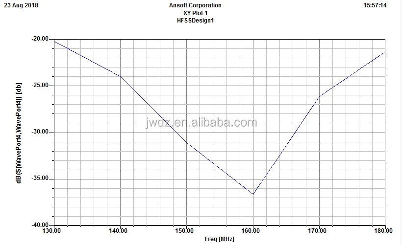 10-136-174 MHz