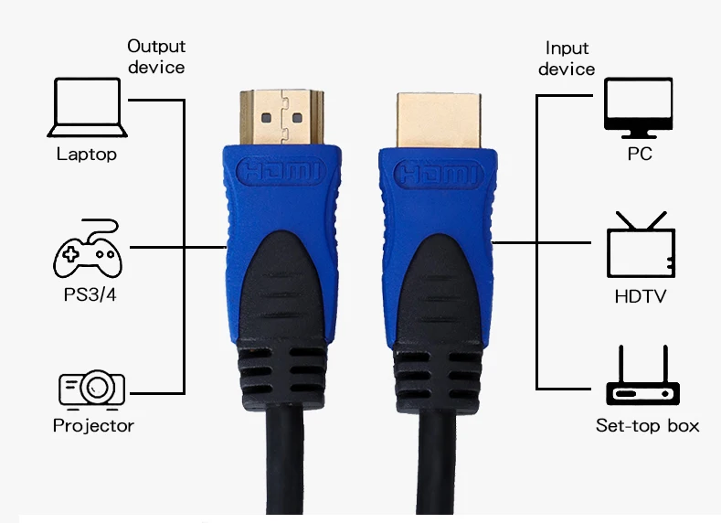 Newest High speed 1.4V 2.0V HDMI cable with Ethernet for TV PC Projector PS3/4 - ANKUX.COM