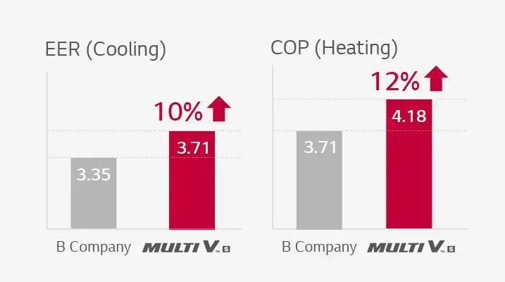 Standing Cooling Air Conditioner, VRF, Ceiling, 19000, 36000 - detail 4