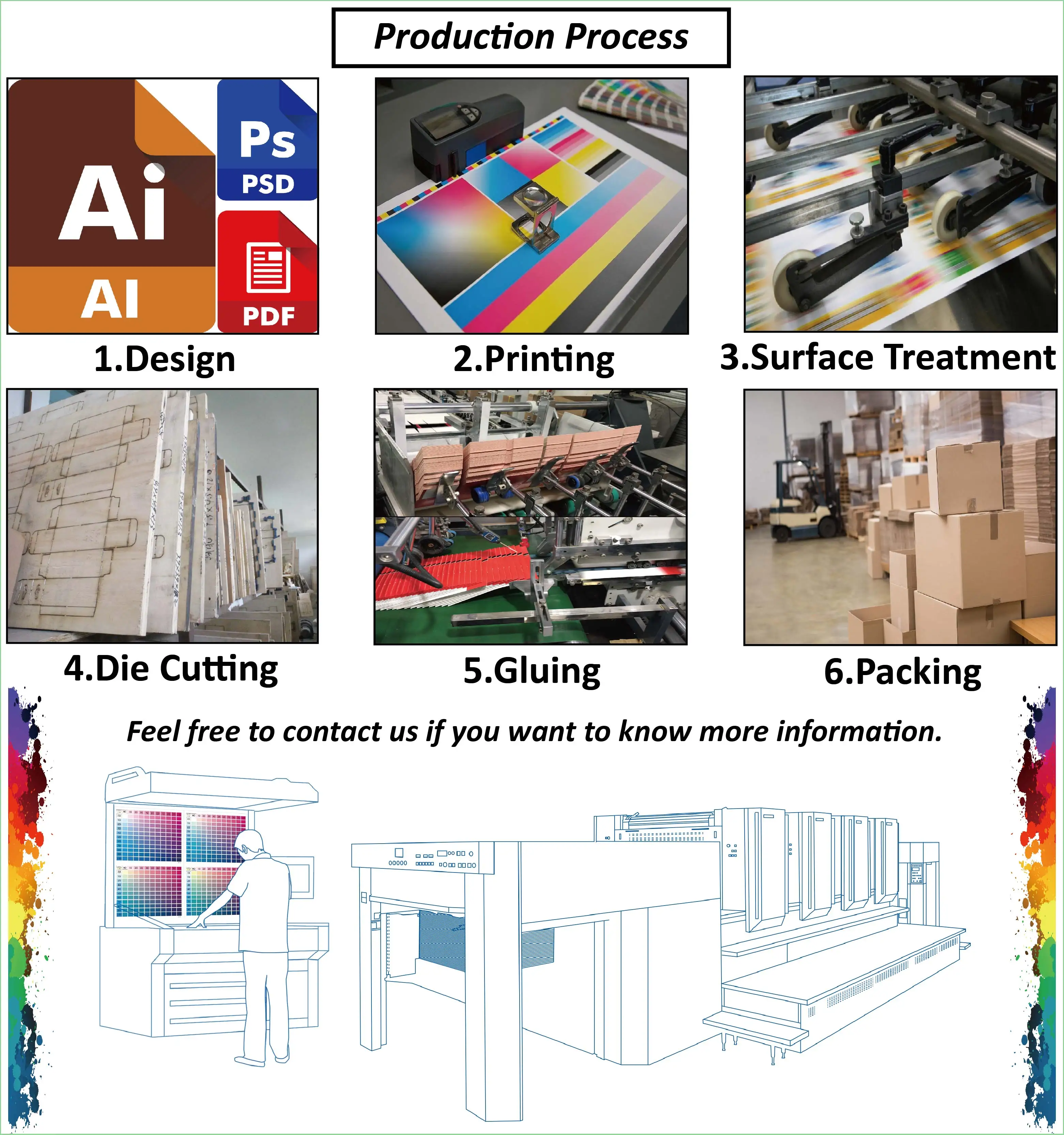 Prodocution process.jpg