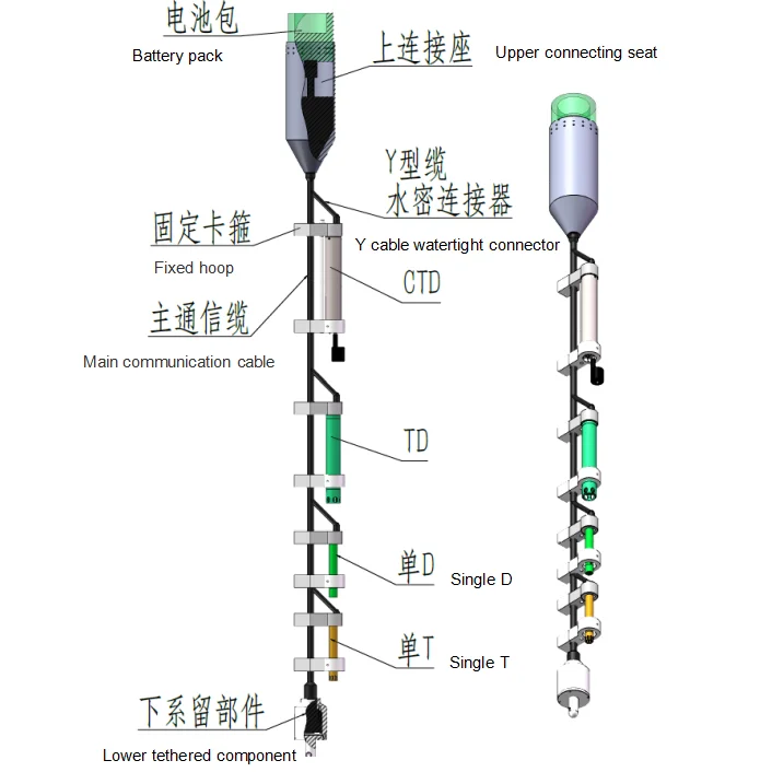 Online Multiparameter Probe Ctd Sensor Sonde Conductivity Temperature