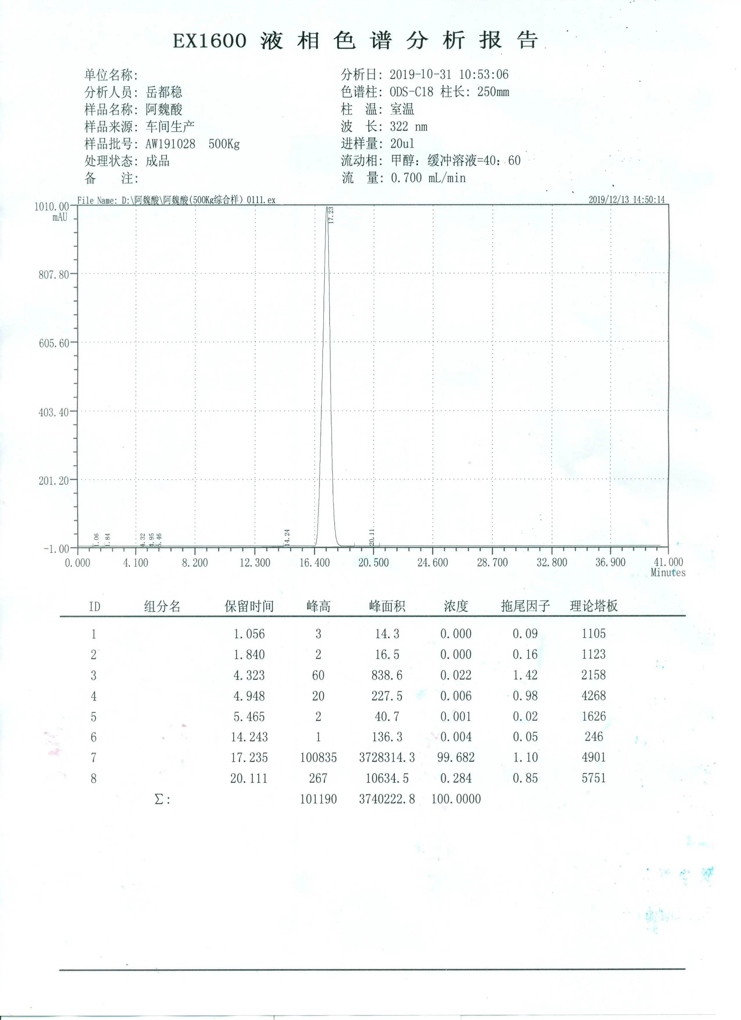 HPLC of Ferulic Acid.jpg