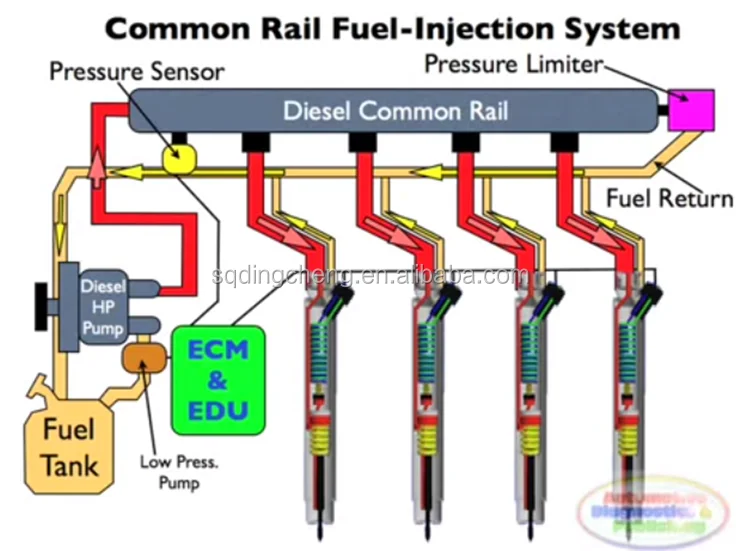 Клапан коммон рейл. Клапан common Rail. Обратный клапан Коммон рейл. Предохранительный клапан Коммон рейл. Высокоточный расходомер для стенда комон рейл.