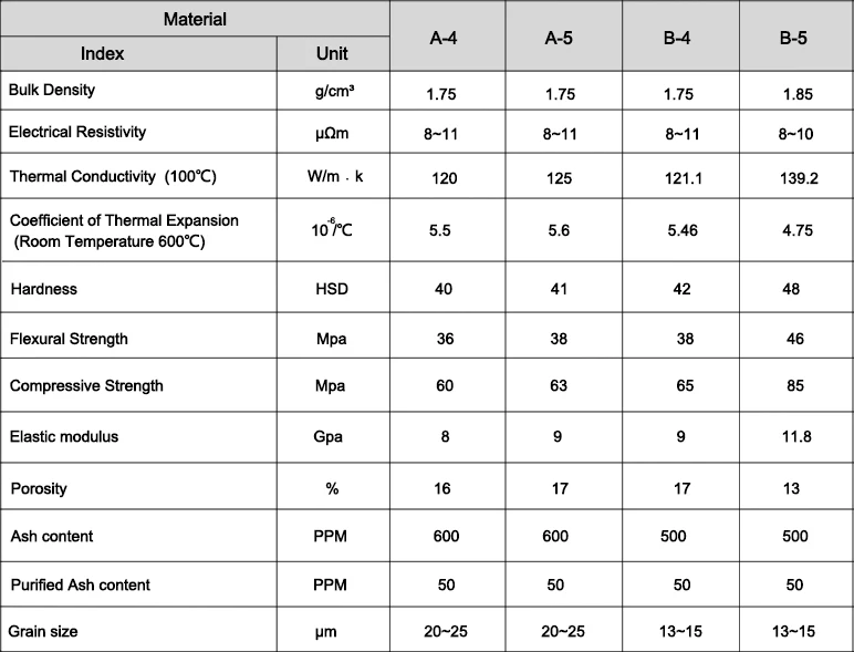 0817 property for A4 ~ B5