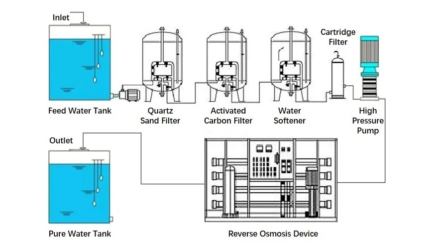 Waste Water Treatment System Ultrafiltration Uf Ro 5t 3t H Unit System 