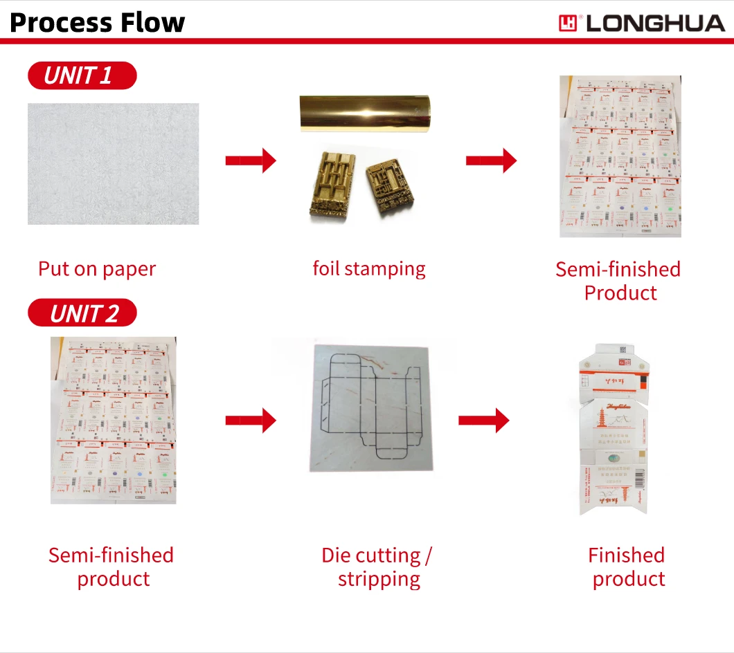 Process flow-1050FHS