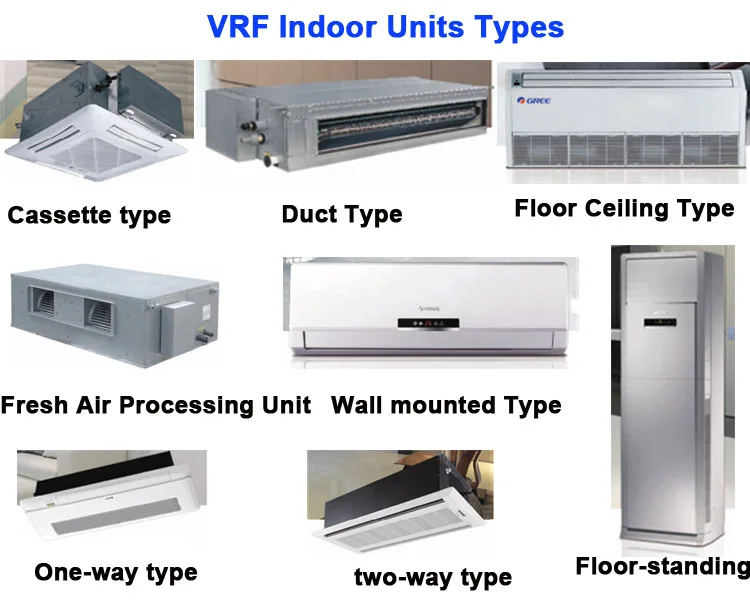 Gree Central System Air Conditioner VRF Interior & exterior units, View ...