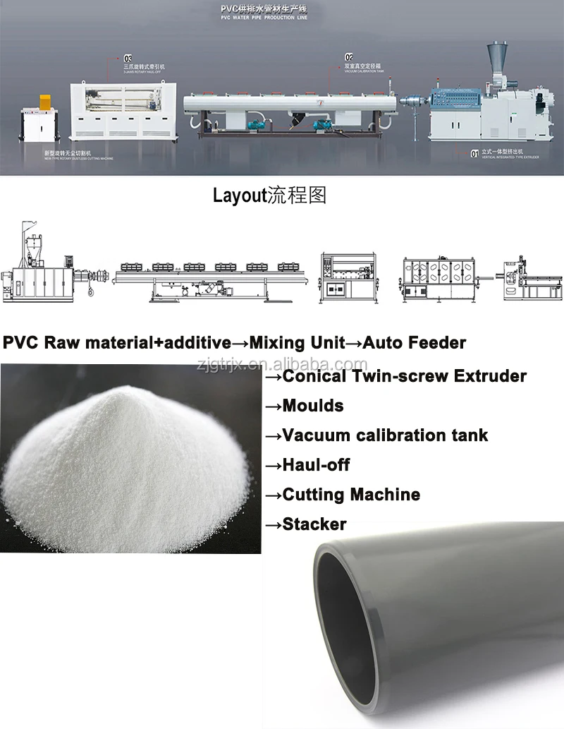 layout PVC Pipe Machine