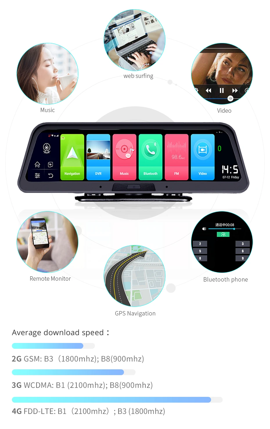 10" Ips 4g Dash Cam Gps Navigation Vehicle Recorder Car Blackbox 360