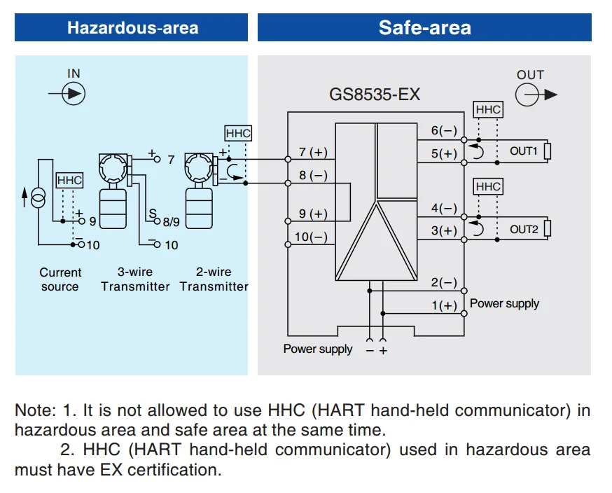 Chenzhu Gs8535ex Isolated Barrier Tuv Sil2 Analog Input Isolated