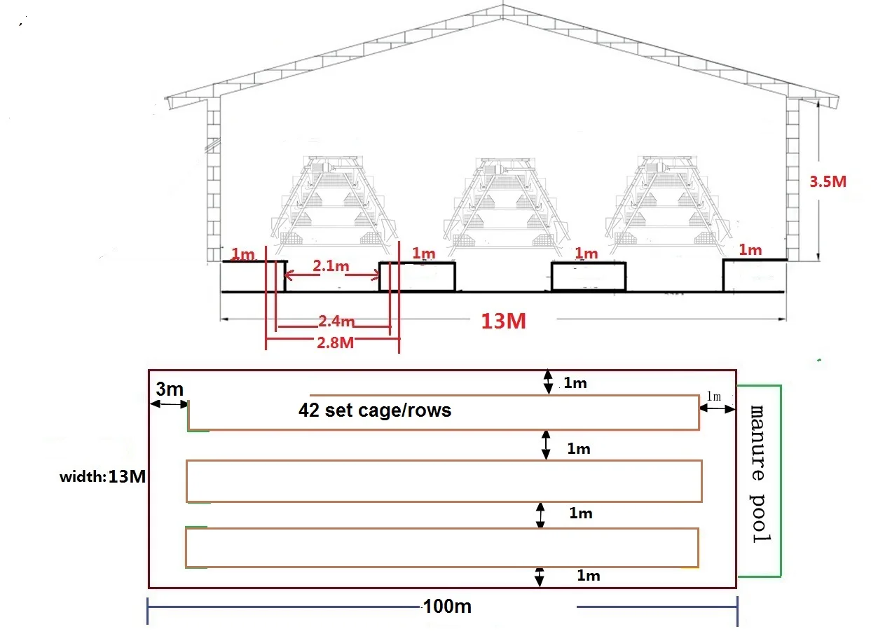 layout