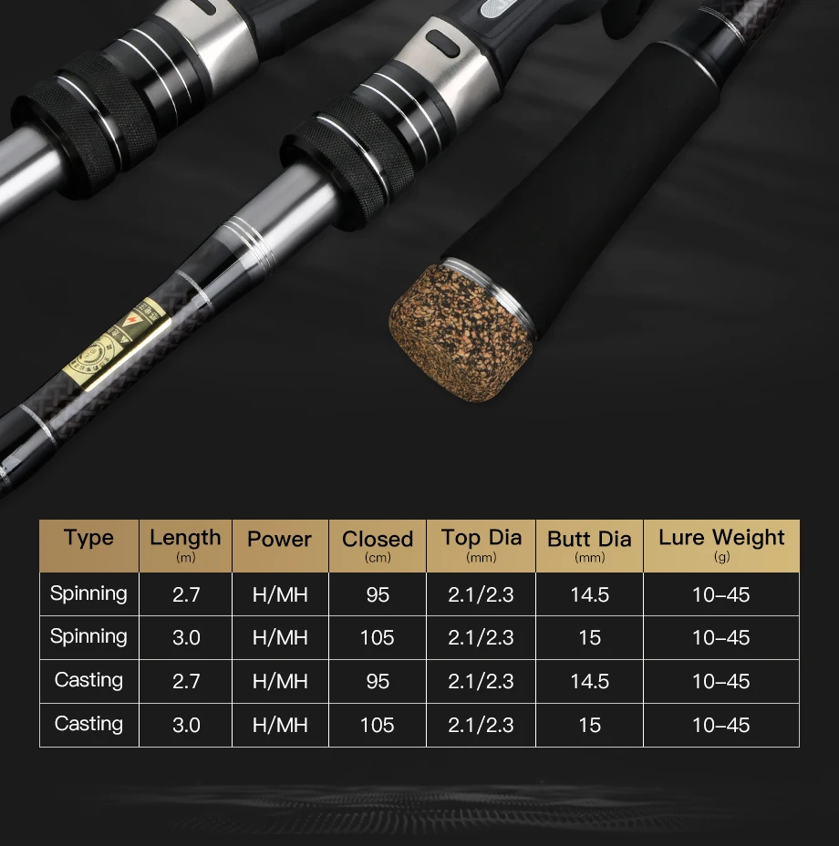 Johncoo Mh H Power Sea Bass Rod 2 7m 3 0m Carbon Baitcasting Rod Inshore 3 Sections Spinning Rod Buy Hunting Black Fishing Rod Casting Rod Carbon Fiber 3 Section Spinning Fishing Rod Product On