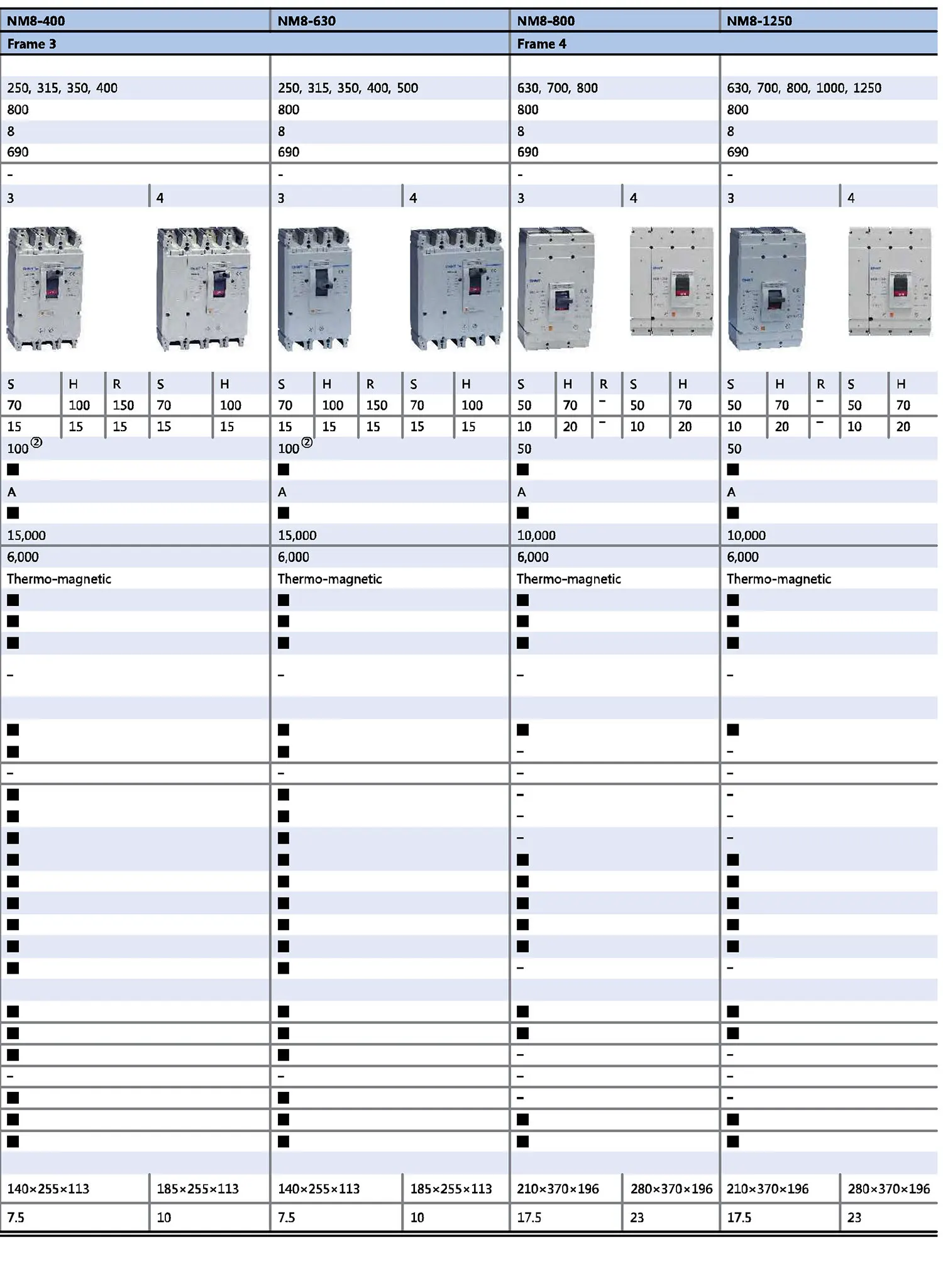 Chint NM8 NM8S MCCB NM8-250S NM8-400S NM8-630S NM8S-630S NM8-800S NM8S-800S NM8S-1250S CHNT Chint Moulded Case Circuit Breaker