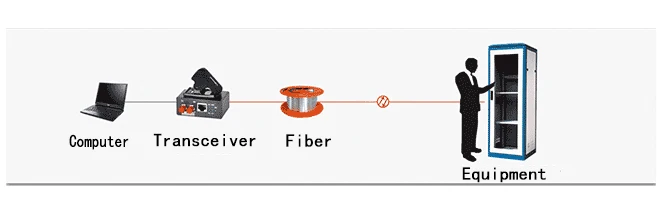 optical fiber transceiver with clamp