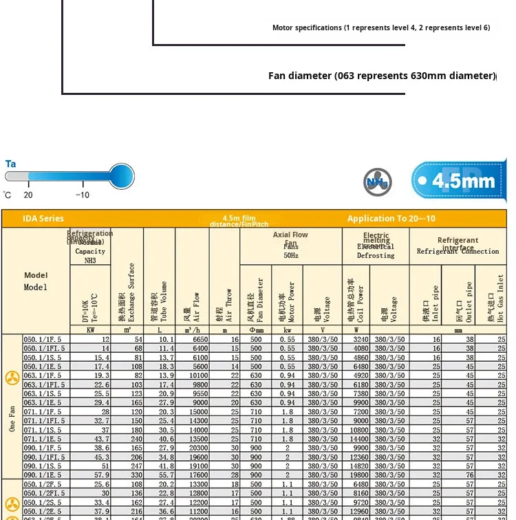 Efficient Electric Motor, Stainless, Steel - detail 6