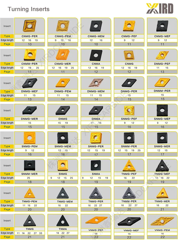 Rail Wheels Heavy Turning Inserts Lnux/175.32301940 For Heavyduty