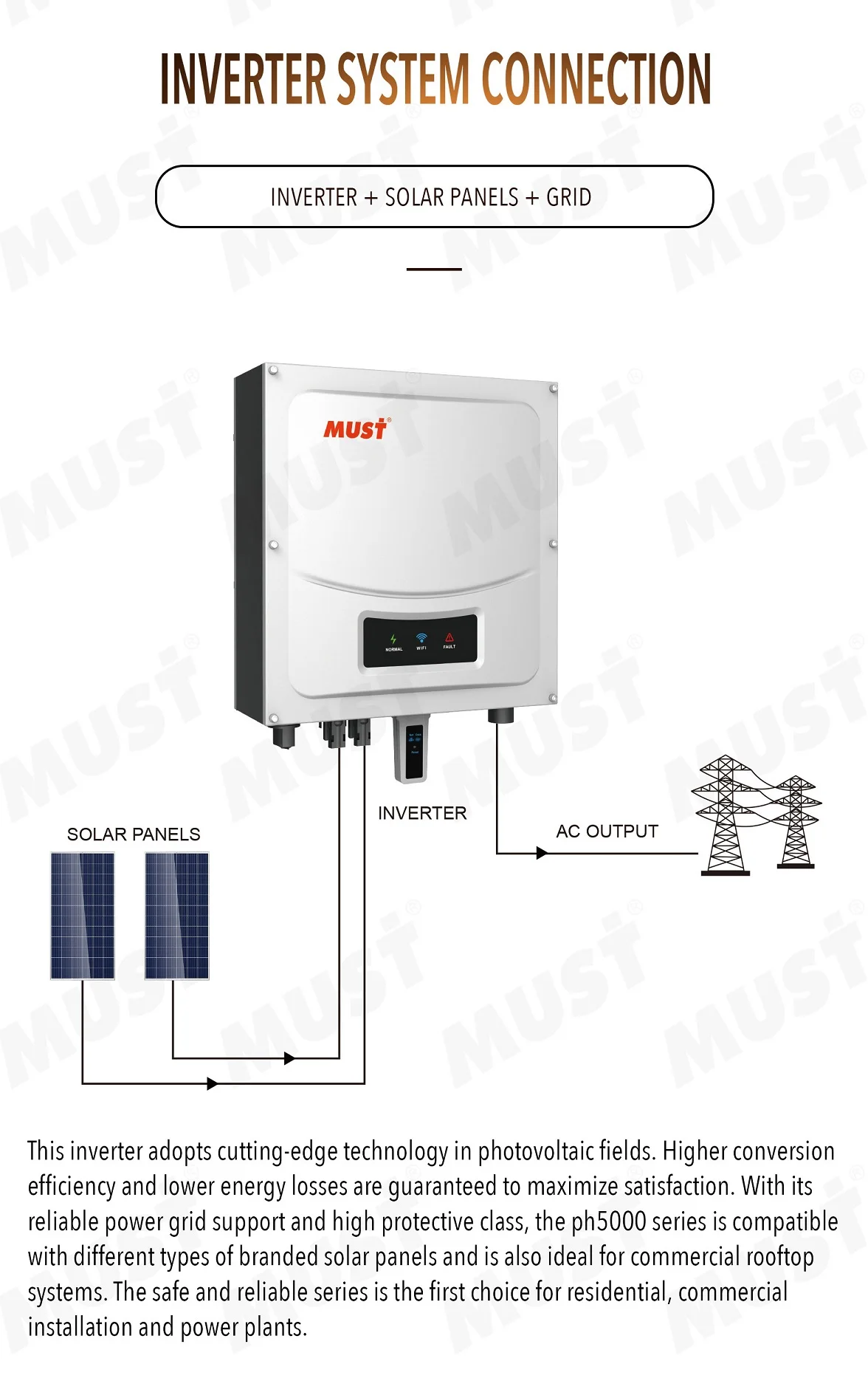 Ph5000 Series 2000w 3000w Solar Hybrid Tie Inverter For Grid Solar System With Ct Sensor Limiter 7180