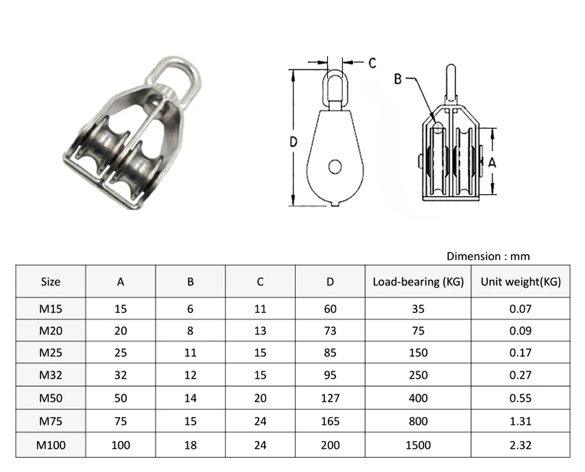 Details about   M15/M20/M25/M32/M50 Stainless Steel Double Sheave Wire Rope Pulley Block 5 Packs 