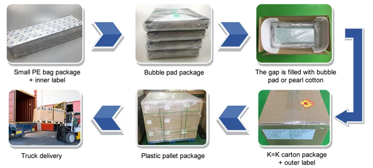 Packaging and Delivery