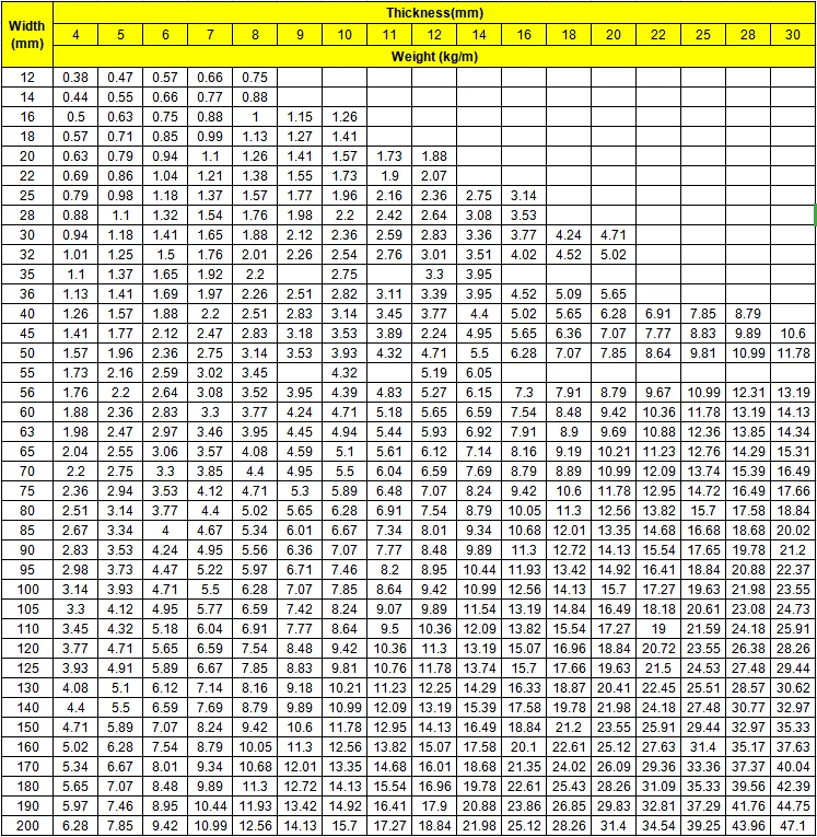 1084 Hot Rolled Galvanized Steel Flat Bar,High Carbon Ms Spring Steel ...