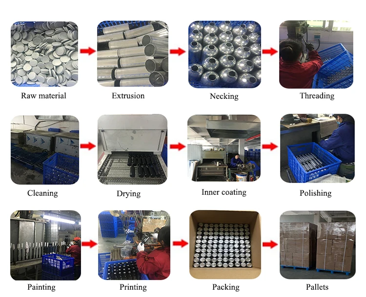 Production flow chart
