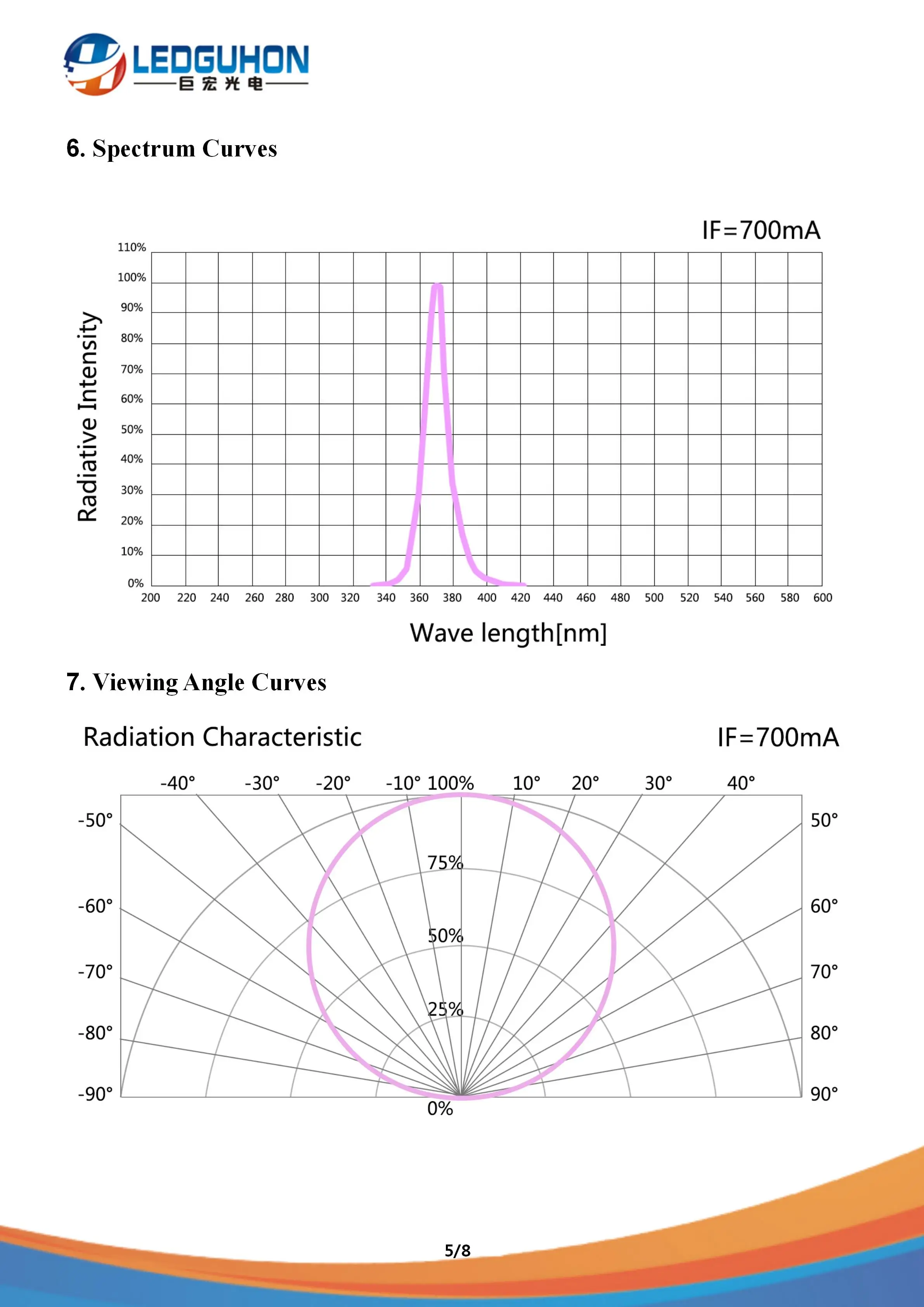 JH-3V14G45-T2A-M370 5