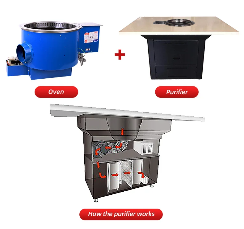 Korean Charcoal And Gas Bbq Grills Commercial Indoor Double Usage Stove