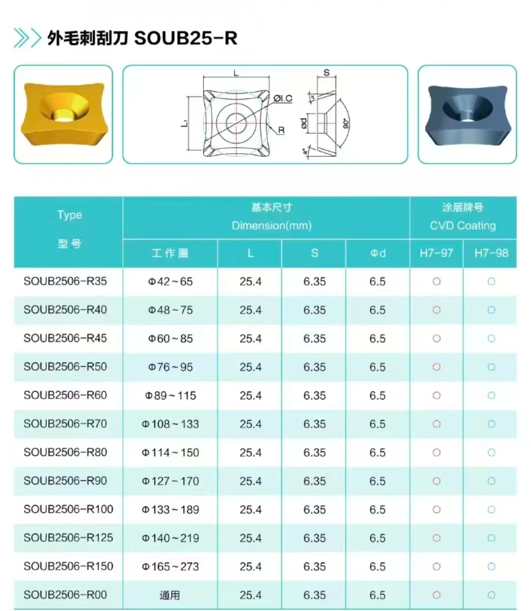 SOUB2506-R80 SOUB2506-R100 Carbide Scarfing Insert Tube Pipe Production Inserts CVD Coated OEM Custom 10pcs MOQ