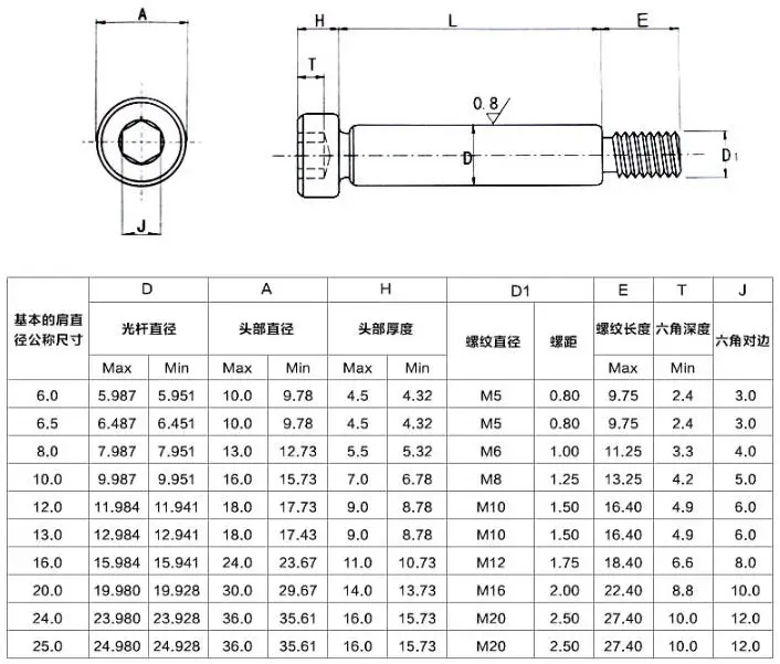 M16 M20 Grade 12.9 Iso 7379 Galvanized Allen Head Shoulder Screw Buy