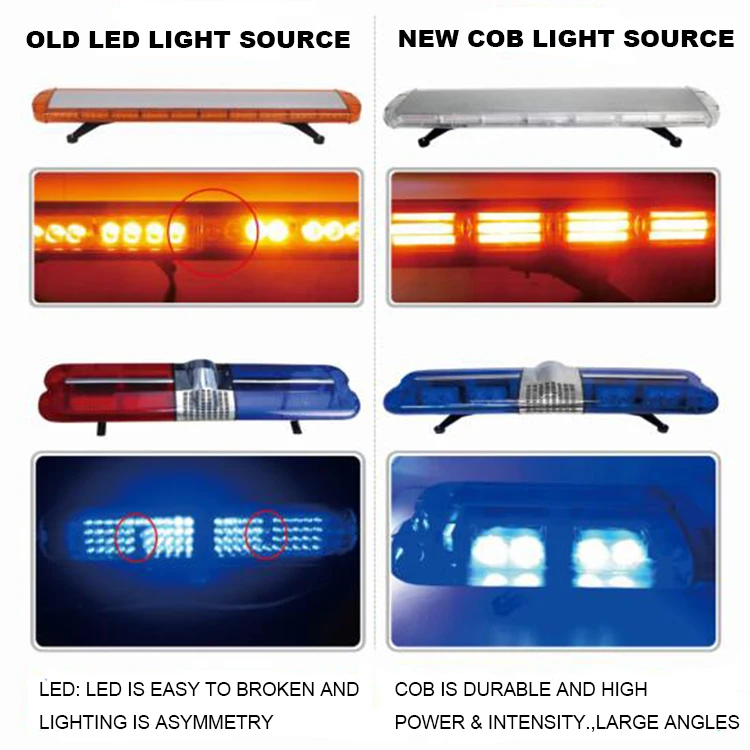 COB LED 