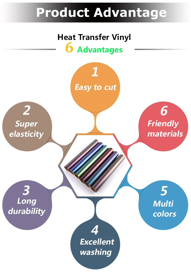 Textile Chameleon Meallic Color Change Heat Transfer Vinyl