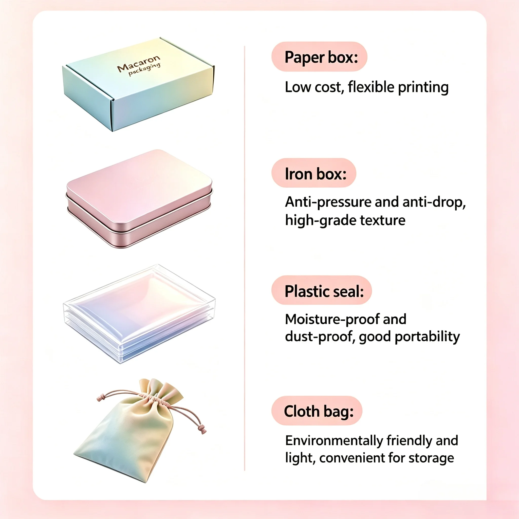 Packaging Materials Overview
