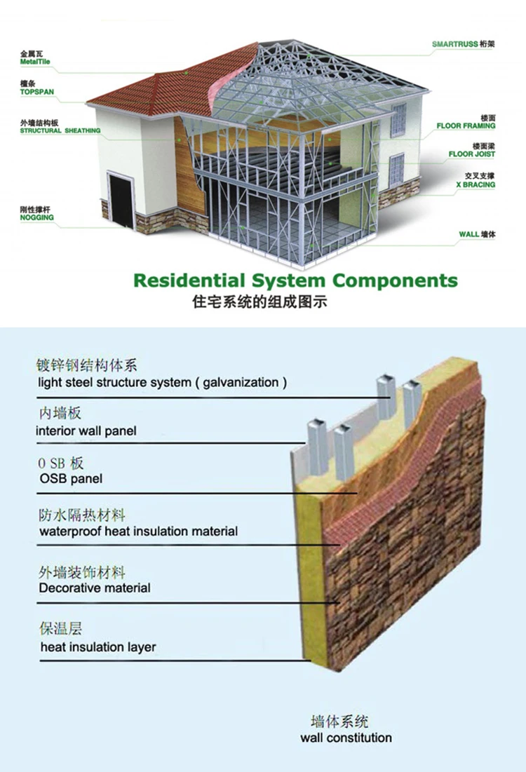 prefabricated light steel villa