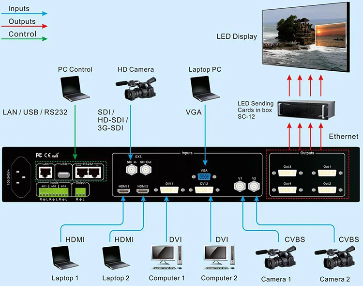 Vdwall Lvp919 Led Video Processor for Led Panels and Video Wall Outdoor