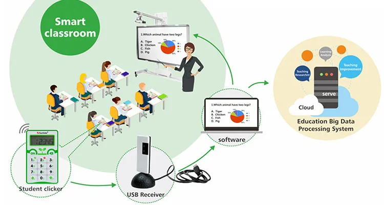 classroom student voting system.jpg