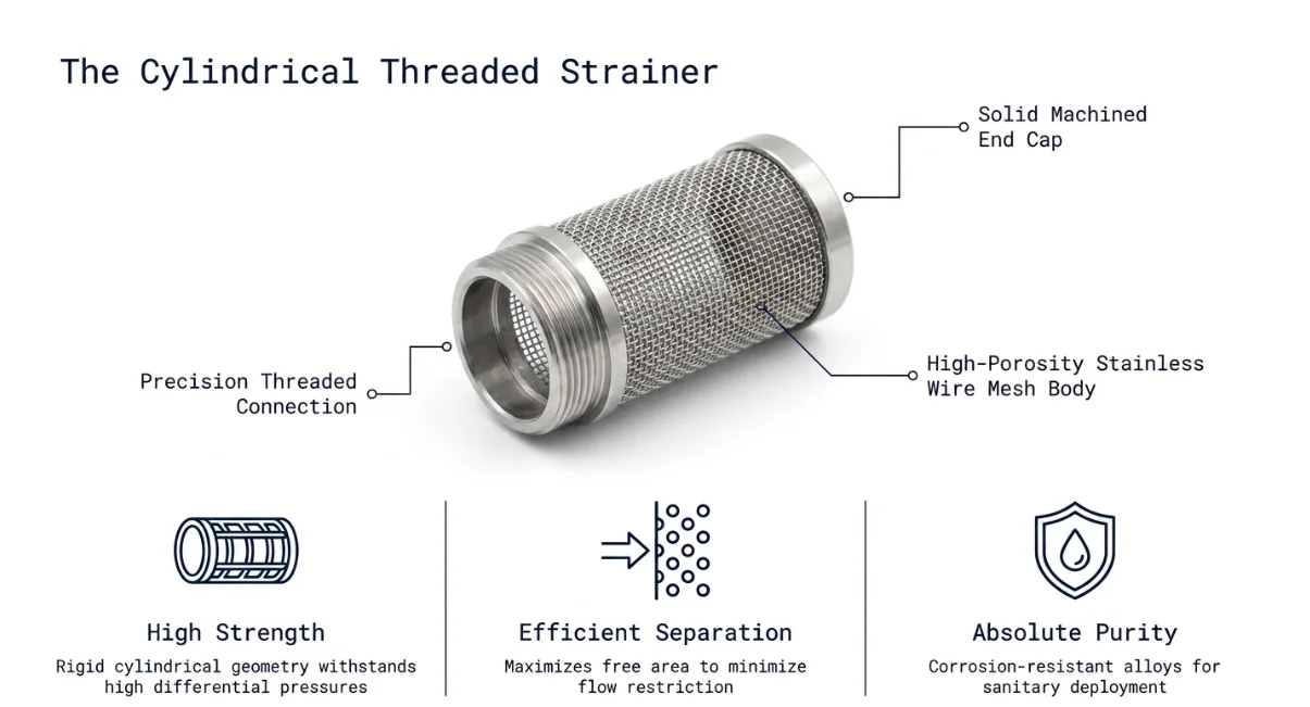 Stainless Steel Filter Basket With Threaded Connection 304/316 Corrosion Resistant High Strength Precise Mesh Industrial